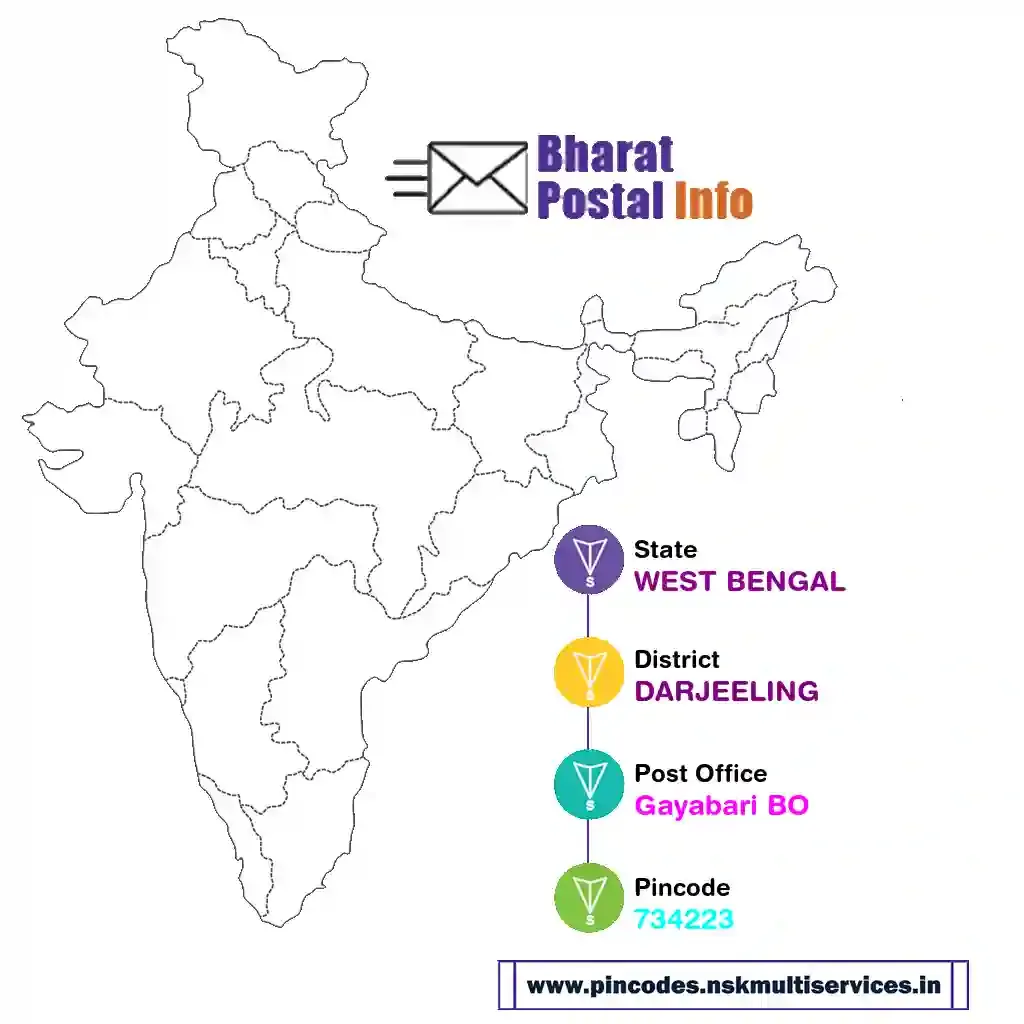 west bengal-darjeeling-gayabari bo-734223